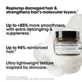 L'Oréal Professionnel Absolut Repair Molecular Masque 250ml