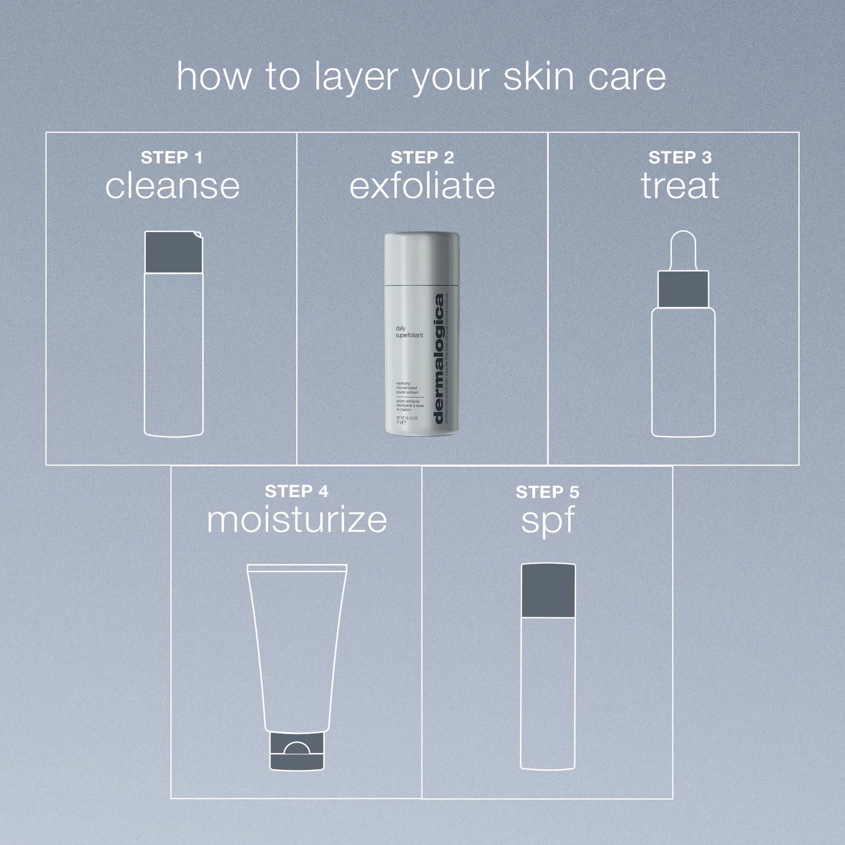 Dermalogica Daily Superfoliant Exfoliator 57g