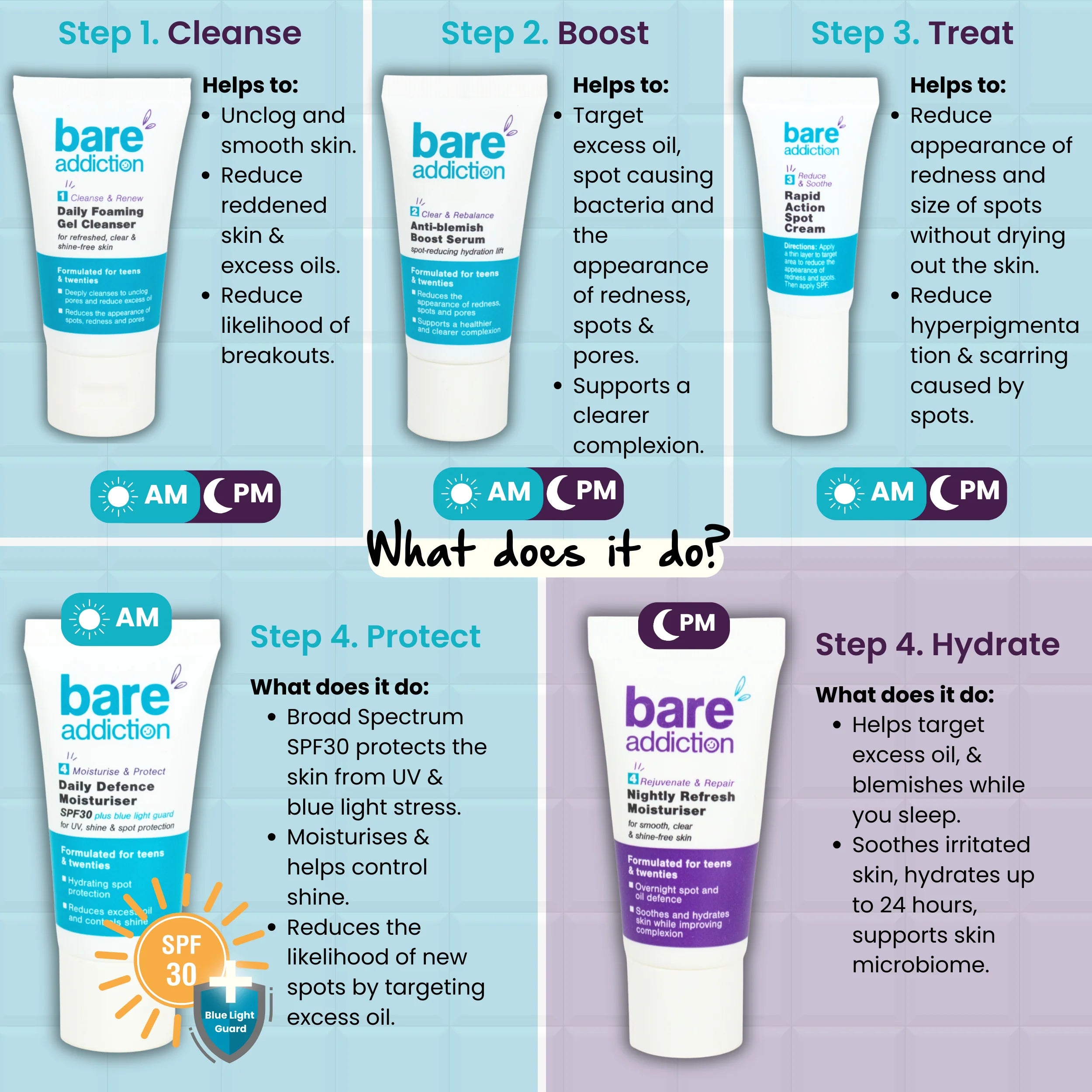 Bare Addiction My First Skincare Routine Gift Set