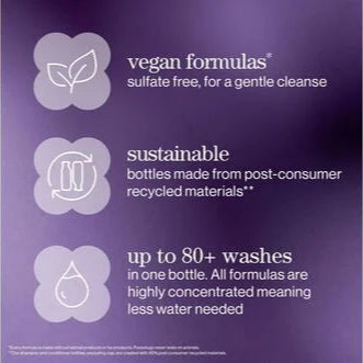 Pureology Hydrate 266ml Bundle Features