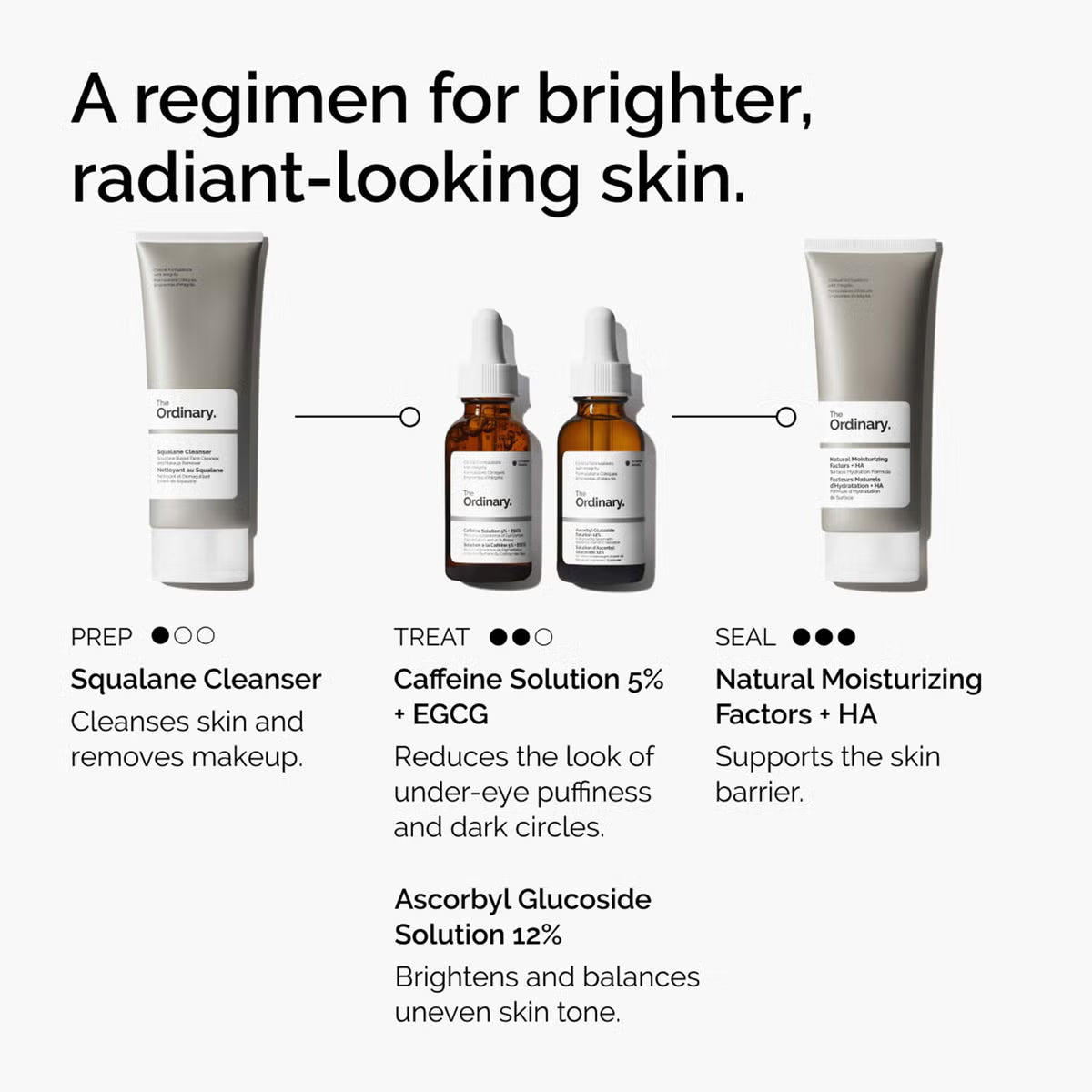 The Ordinary Caffeine Solution 5% + EGCG 30ml