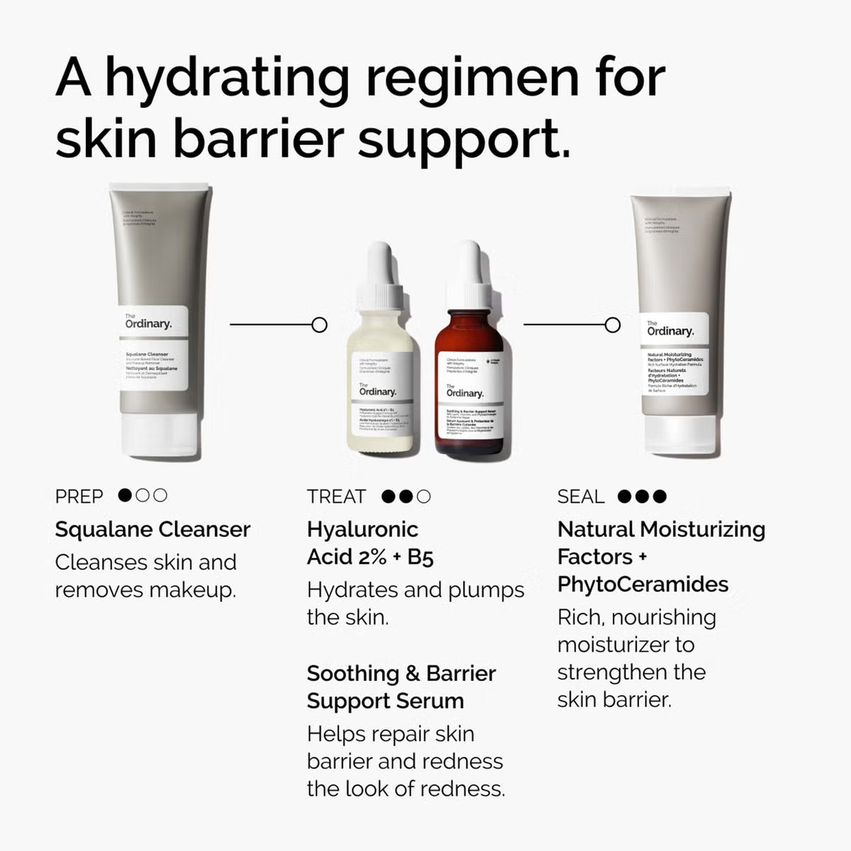 The Ordinary Natural Moisturizing Factors + PhytoCeramides 30ml