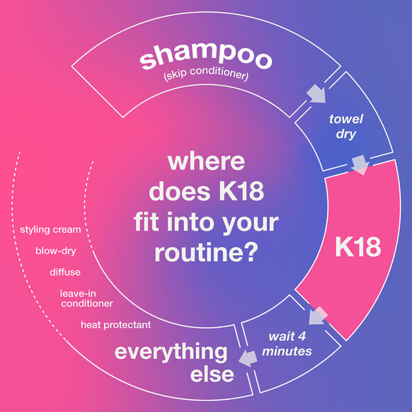 k18hairroutine