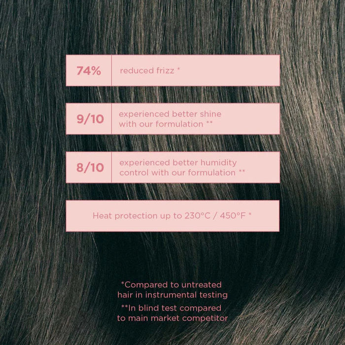 Maria Nila Gloss Coat 200ml