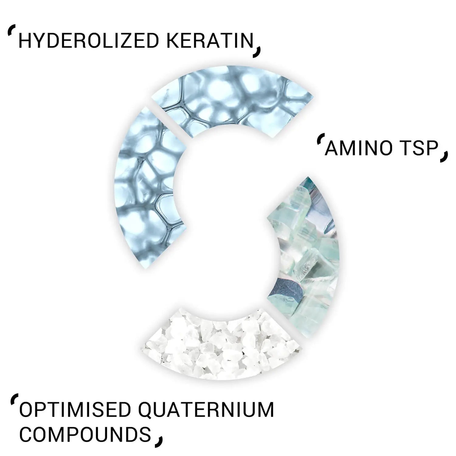 System Professional Repair Shampoo 250ml - System Professional