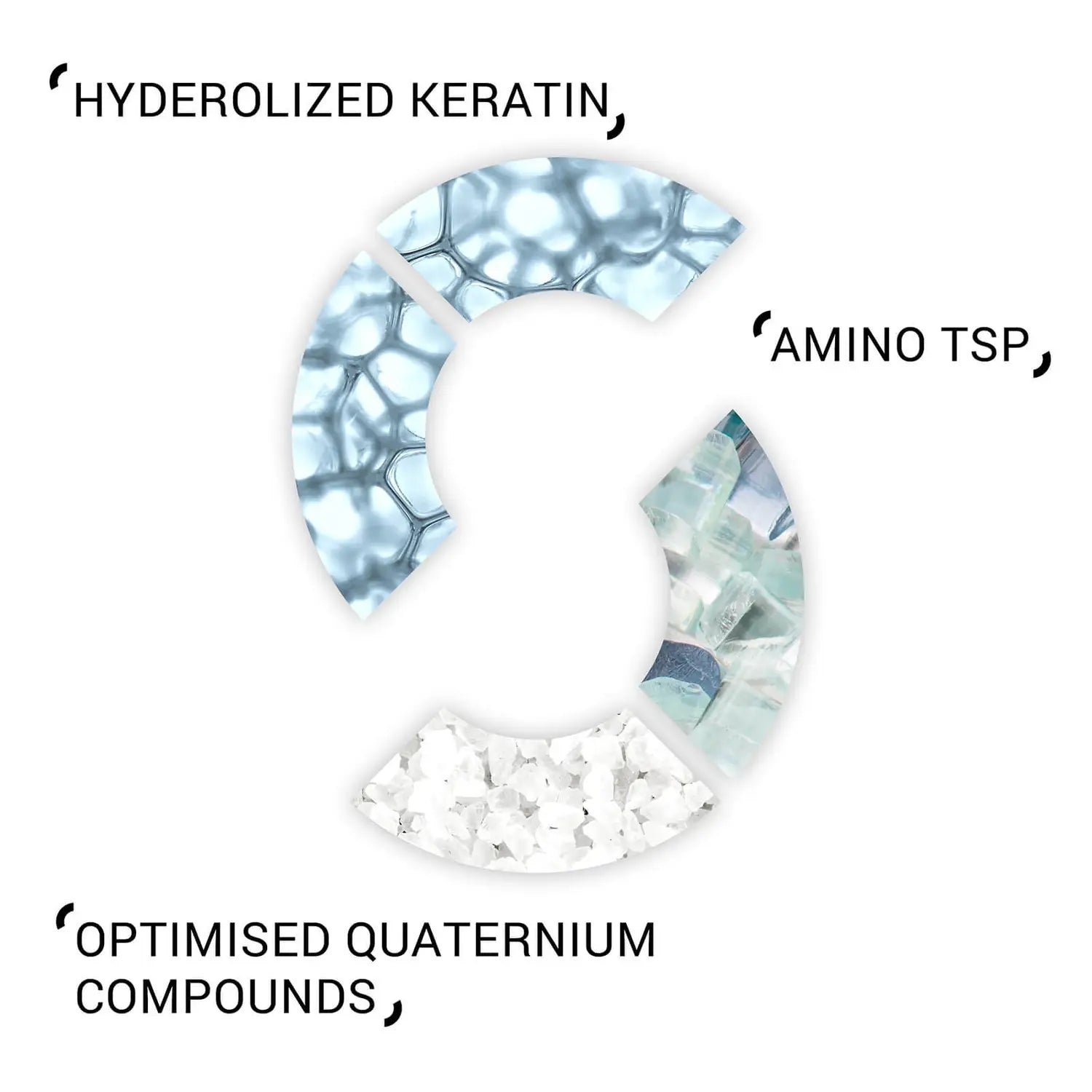 System Professional R3 Repair Mask 200ml - System Professional