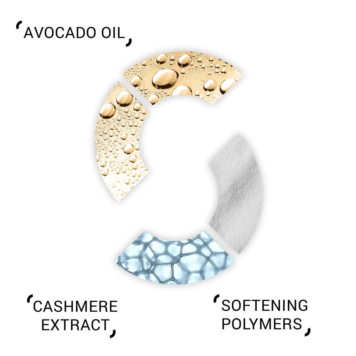 System Professional Smoothen Conditioner 200ml - System Professional