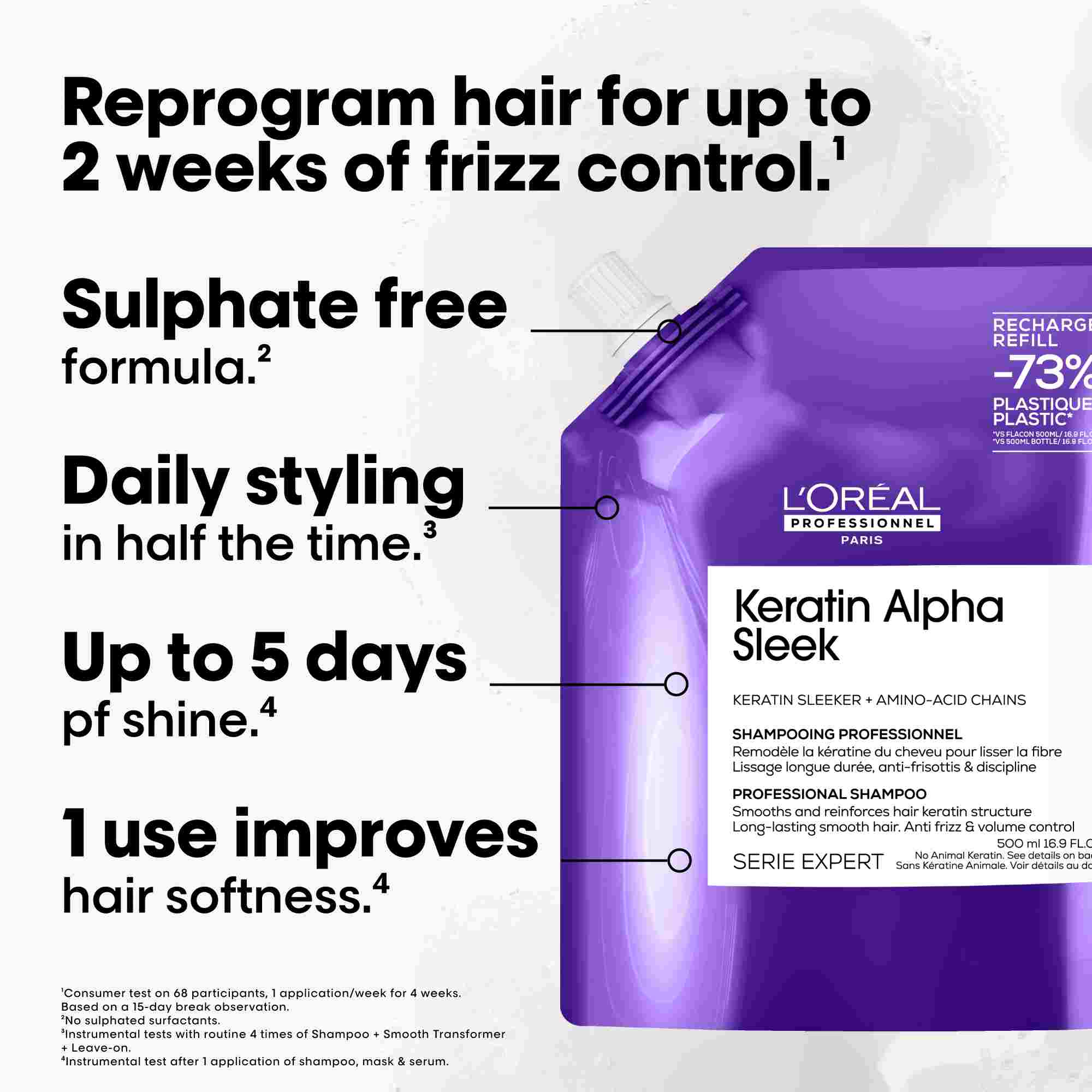 L’Oréal Keratin Alpha Sleek Refill Pouch 1000ml