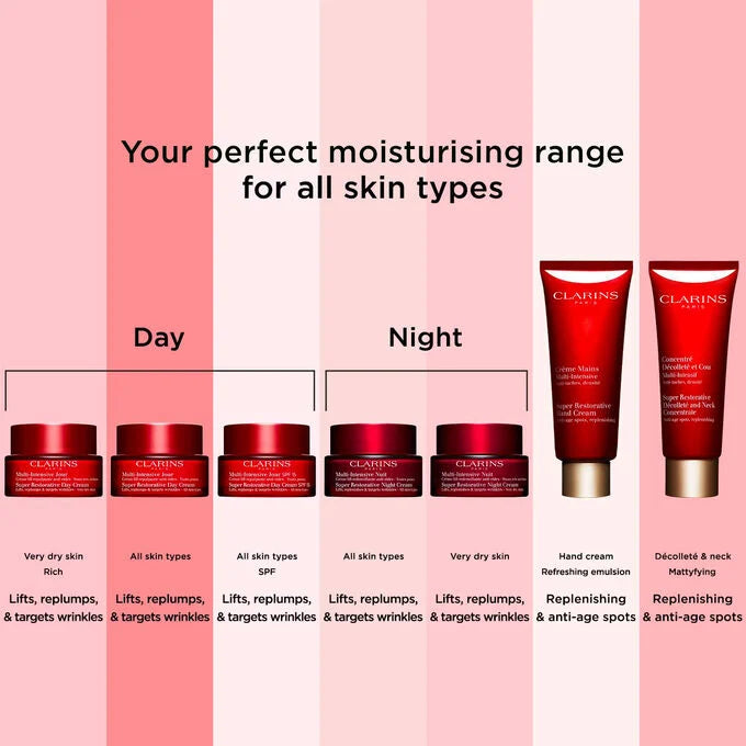 Clarins Super Restorative Day Cream 50ml