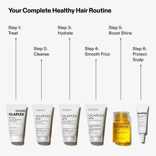 Olaplex Healthy Hair Discovery Set