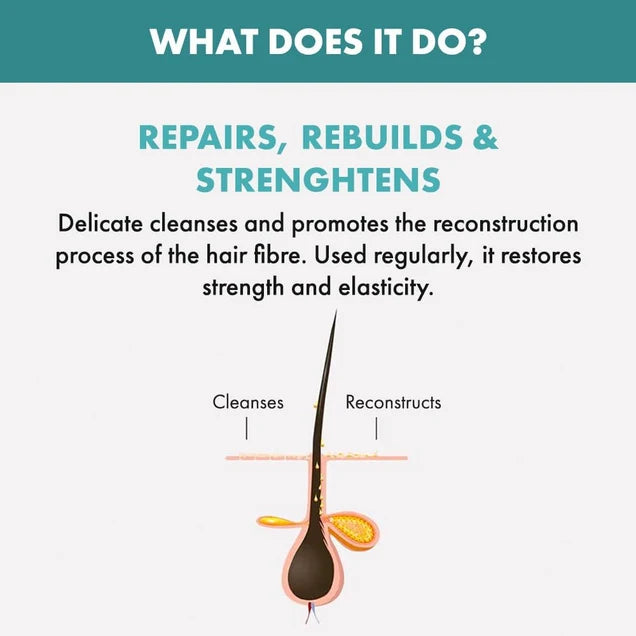 Alfaparf Milano Semi Di Lino Reconstruction Reparative Low Shampoo 250ml