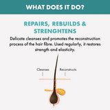 Alfaparf Milano Semi Di Lino Reconstruction Reparative Low Shampoo 1000ml
