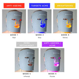 BEAUTYPRO Photon LED Light Therapy Facial Mask benefits,