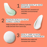 Nioxin System 4 kit