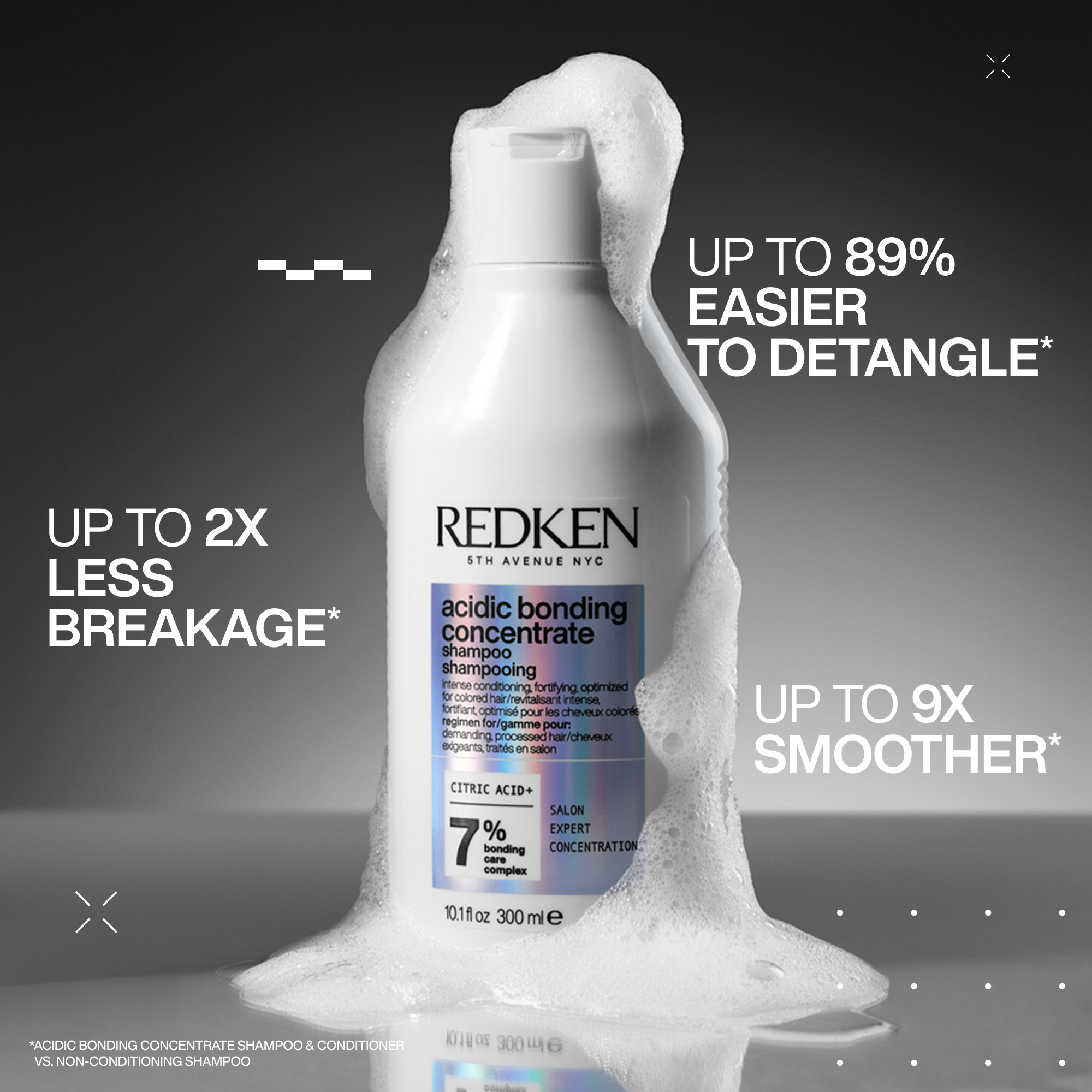 Redken Acidic Bonding Concentrate Giftset