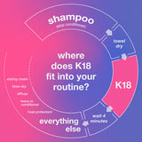 K18 Leave-In Molecular Repair Hair Mask 5ml