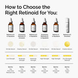The Ordinary Granactive Retinol 2% Emulsion 30ml